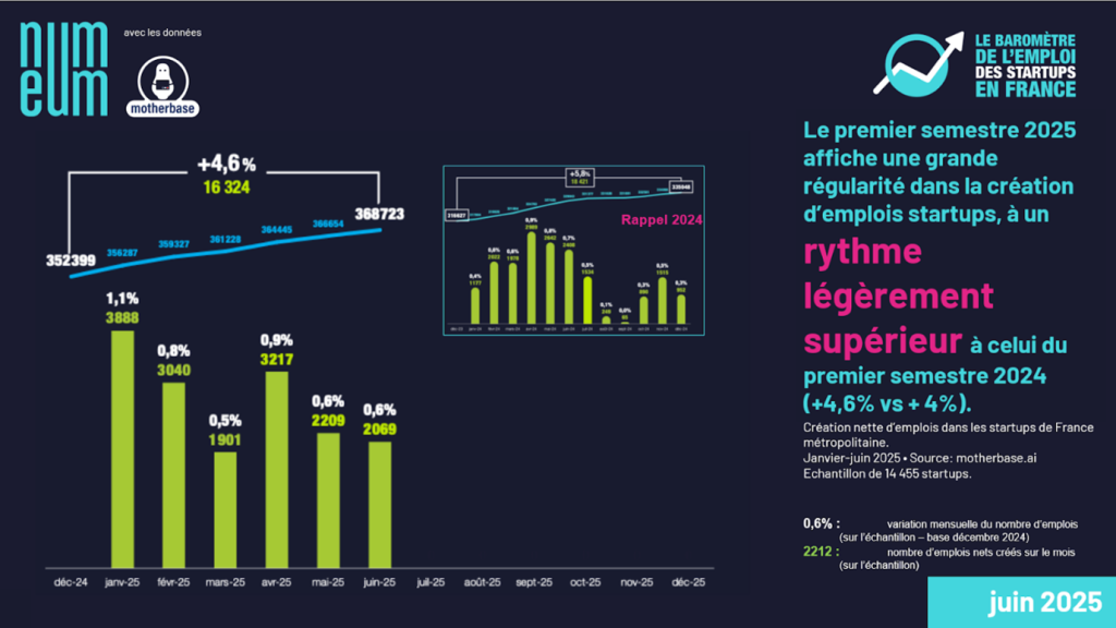 employment S1 2025 startups Numeum