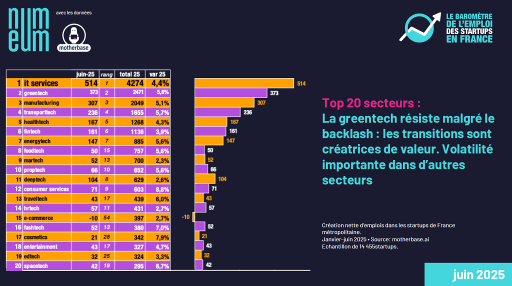 Numeum Employment startups ItServices greentech