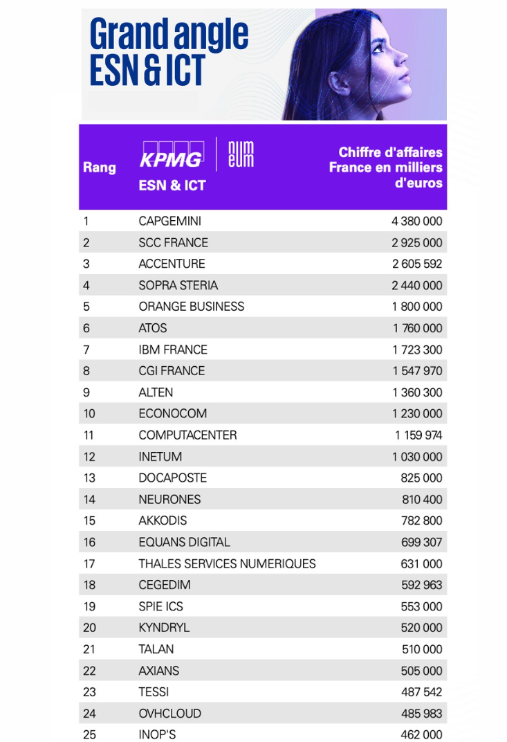 Classement ESN & ICT 2025